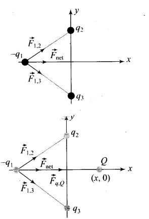 NCERT Exemplar Class 12 Physics Chapter 1 Electric Charges and Fields Img 3