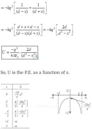 NCERT Exemplar Class 12 Physics Chapter 2 Electrostatic Potential and Capacitance Img 38