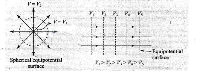 NCERT Exemplar Class 12 Physics Chapter 2 Electrostatic Potential and Capacitance Img 5