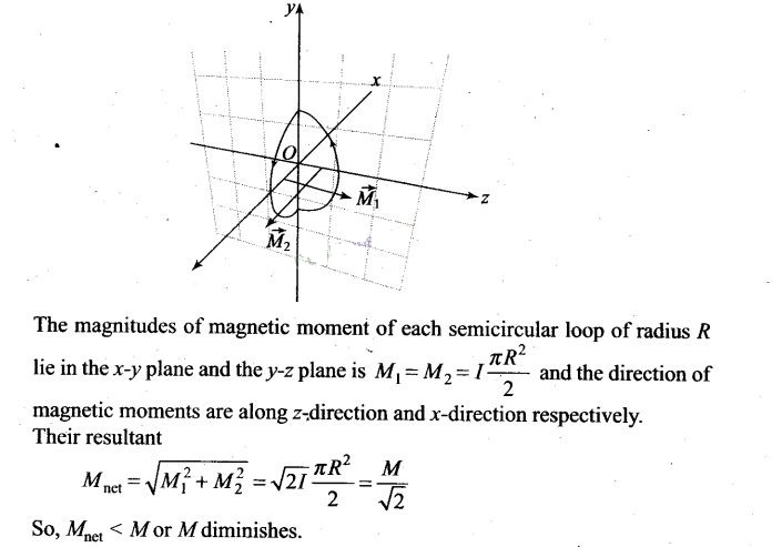 NCERT Exemplar Class 12 Physics Chapter 4 Moving Charges and Magnetism Img 6