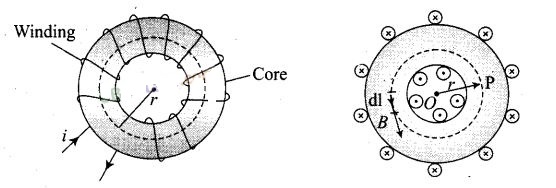 NCERT Exemplar Class 12 Physics Chapter 5 Magnetism and Matter Img 1