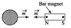 NCERT Exemplar Class 12 Physics Chapter 5 Magnetism and Matter Img 13