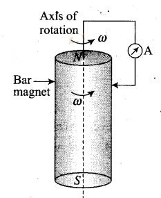 NCERT Exemplar Class 12 Physics Chapter 6 Electromagnetic Induction Img 5