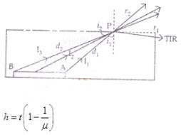 NCERT Exemplar Class 12 Physics Chapter 9 Ray Optics and Optical Instruments Img 11