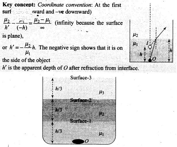 NCERT Exemplar Class 12 Physics Chapter 9 Ray Optics and Optical Instruments Img 20