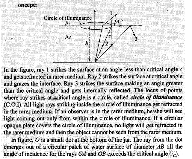 NCERT Exemplar Class 12 Physics Chapter 9 Ray Optics and Optical Instruments Img 38