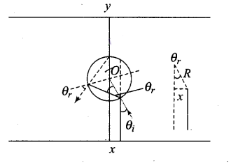 NCERT Exemplar Class 12 Physics Chapter 9 Ray Optics and Optical Instruments Img 50