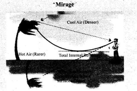 NCERT Exemplar Class 12 Physics Chapter 9 Ray Optics and Optical Instruments Img 6