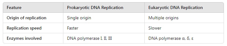 Molecular basis of Inheritance