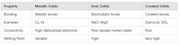 The-Solid-State