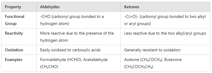 Aldehydes, Ketones and Carboxylic Acids