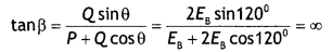 Class 12 Physics Important Questions Chapter 1 Electric Charges and Fields 26