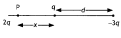 Class 12 Physics Important Questions Chapter 1 Electric Charges and Fields 40