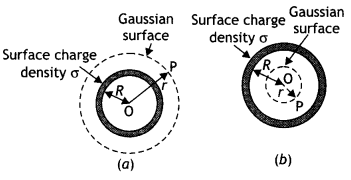 Class 12 Physics Important Questions Chapter 1 Electric Charges and Fields 41