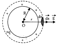 Class 12 Physics Important Questions Chapter 1 Electric Charges and Fields 45