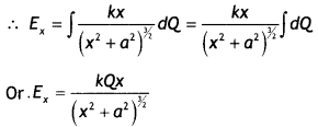 Class 12 Physics Important Questions Chapter 1 Electric Charges and Fields 51