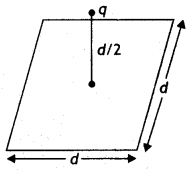 Class 12 Physics Important Questions Chapter 1 Electric Charges and Fields 55