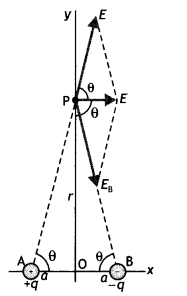 Class 12 Physics Important Questions Chapter 1 Electric Charges and Fields 68