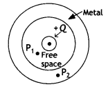 Class 12 Physics Important Questions Chapter 1 Electric Charges and Fields 73