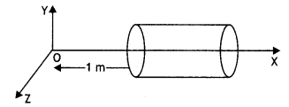 Class 12 Physics Important Questions Chapter 1 Electric Charges and Fields 84