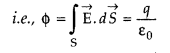 Important Questions for Class 12 Physics Chapter 1 Electric Charges and Fields Class 12 Important Questions 15