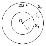 Important Questions for Class 12 Physics Chapter 1 Electric Charges and Fields Class 12 Important Questions 25