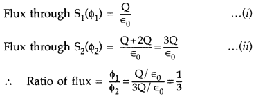 Important Questions for Class 12 Physics Chapter 1 Electric Charges and Fields Class 12 Important Questions 26