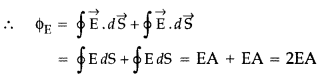 Important Questions for Class 12 Physics Chapter 1 Electric Charges and Fields Class 12 Important Questions 31