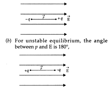 Important Questions for Class 12 Physics Chapter 1 Electric Charges and Fields Class 12 Important Questions 49