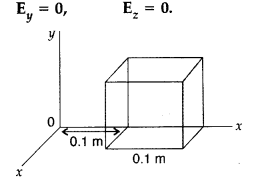 Important Questions for Class 12 Physics Chapter 1 Electric Charges and Fields Class 12 Important Questions 54