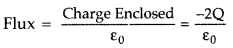 Important Questions for Class 12 Physics Chapter 1 Electric Charges and Fields Class 12 Important Questions 6