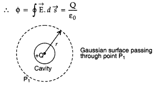 Important Questions for Class 12 Physics Chapter 1 Electric Charges and Fields Class 12 Important Questions 60