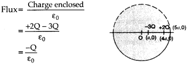 Important Questions for Class 12 Physics Chapter 1 Electric Charges and Fields Class 12 Important Questions 7