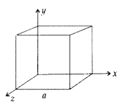 Important Questions for Class 12 Physics Chapter 1 Electric Charges and Fields Class 12 Important Questions 78