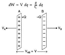 Important Questions for Class 12 Physics Chapter 1 Electric Charges and Fields Class 12 Important Questions 85