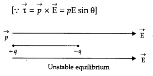 Important Questions for Class 12 Physics Chapter 1 Electric Charges and Fields Class 12 Important Questions 99