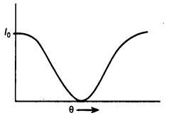 Class 12 Physics Important Questions Chapter 10 Wave Optics 11