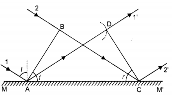 Class 12 Physics Important Questions Chapter 10 Wave Optics 12