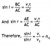 Class 12 Physics Important Questions Chapter 10 Wave Optics 14