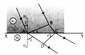 Class 12 Physics Important Questions Chapter 10 Wave Optics 16