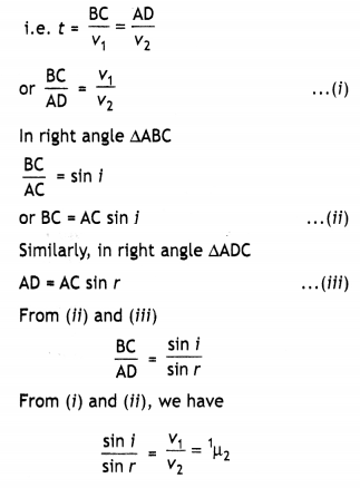 Class 12 Physics Important Questions Chapter 10 Wave Optics 17