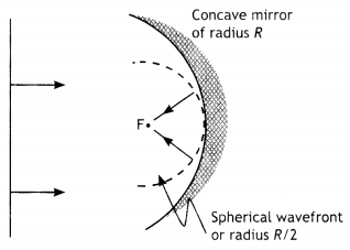 Class 12 Physics Important Questions Chapter 10 Wave Optics 2