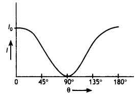 Class 12 Physics Important Questions Chapter 10 Wave Optics 22