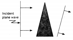 Class 12 Physics Important Questions Chapter 10 Wave Optics 3