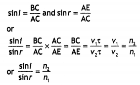 Class 12 Physics Important Questions Chapter 10 Wave Optics 35