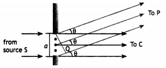 Class 12 Physics Important Questions Chapter 10 Wave Optics 37