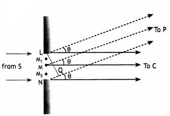 Class 12 Physics Important Questions Chapter 10 Wave Optics 38