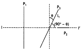 Class 12 Physics Important Questions Chapter 10 Wave Optics 39