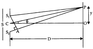 Class 12 Physics Important Questions Chapter 10 Wave Optics 41