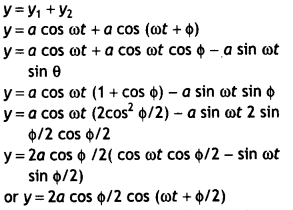 Class 12 Physics Important Questions Chapter 10 Wave Optics 45